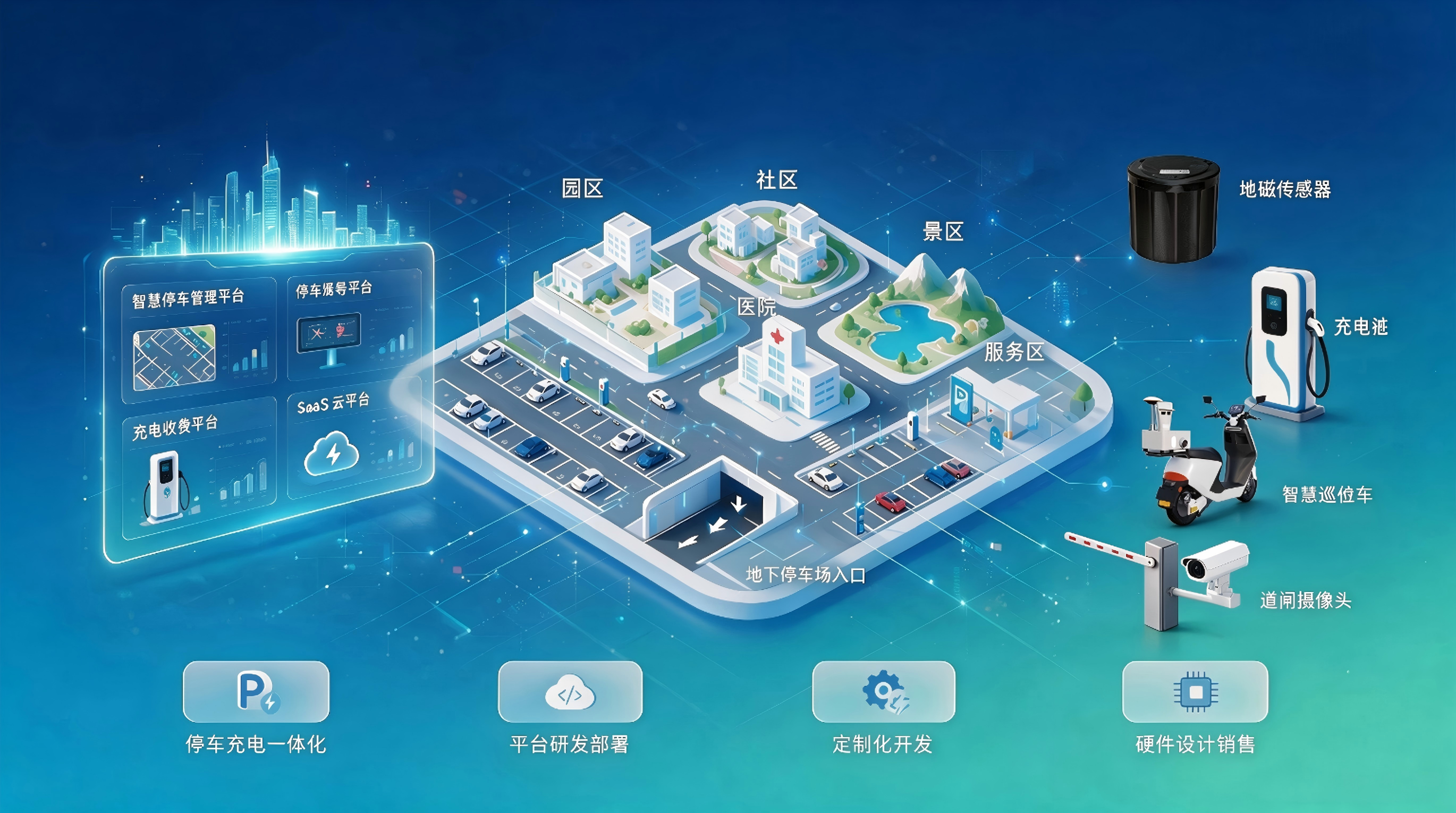 公司智慧停车充电业务展示图